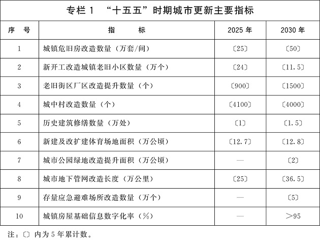 十五五更新指标.jpg